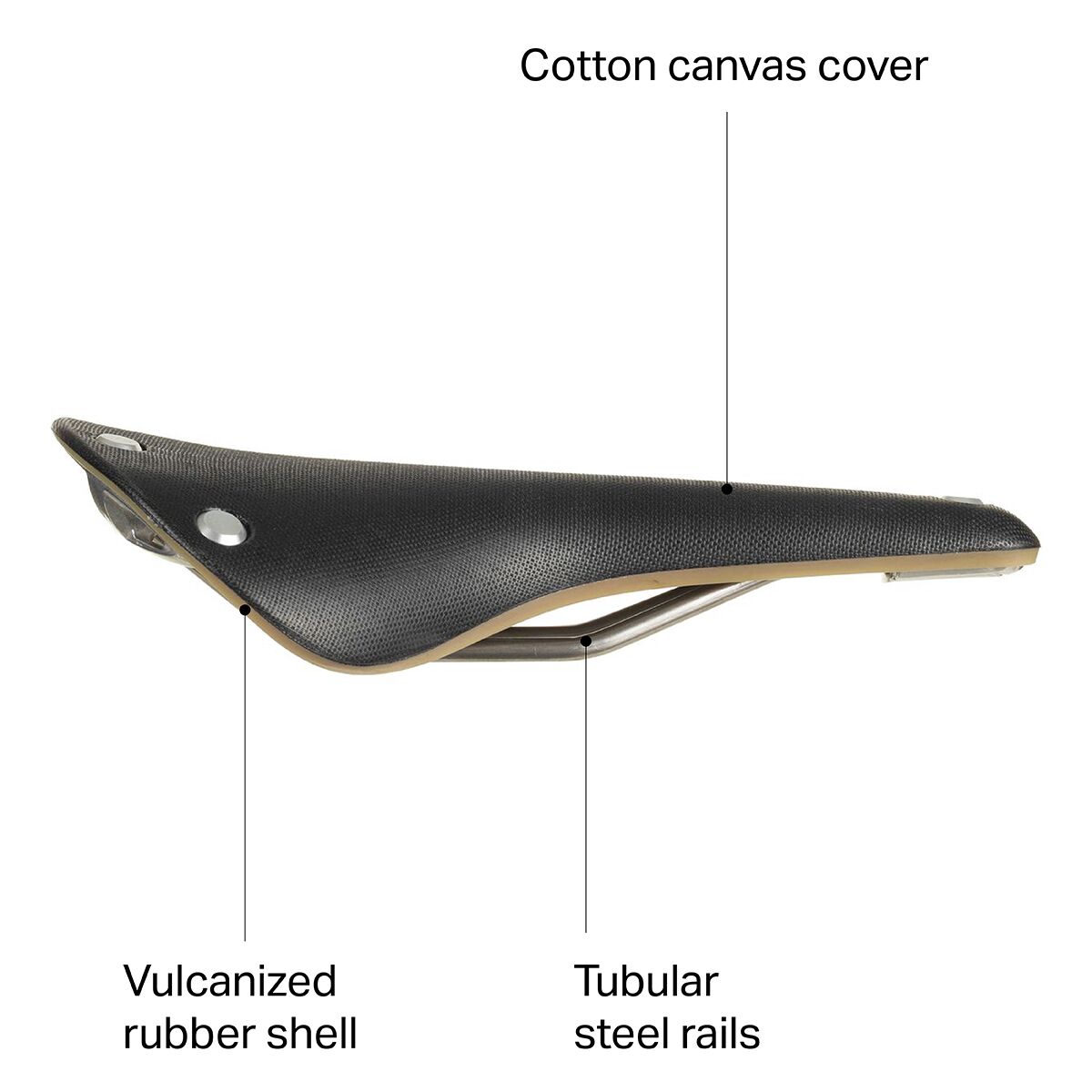 Brooks England C17 Cambium Saddle - Components