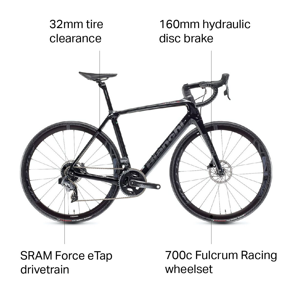 Bianchi infinito CV 47サイズ Bianchi Infinito CV Disc Force AXS Road Bike - Bikes