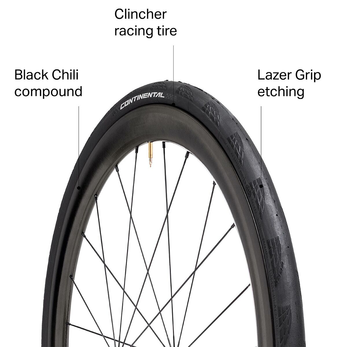 Continental Grand 5000 Clincher Tire - Components