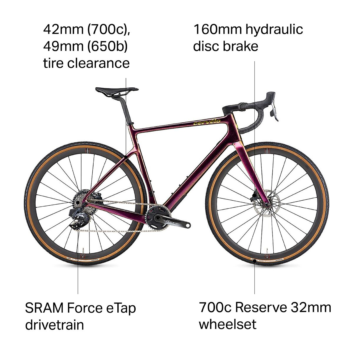 Cervelo Aspero 5 Force eTap AXS 1x Gravel Bike Bikes