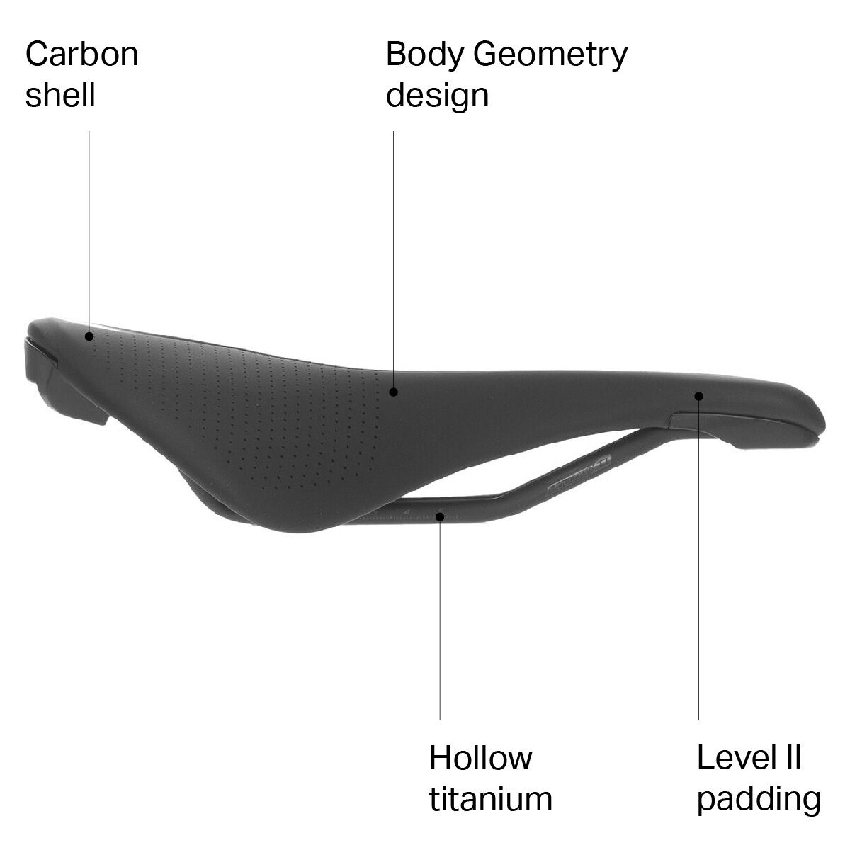 Specialized Power Arc Expert Saddle - Components