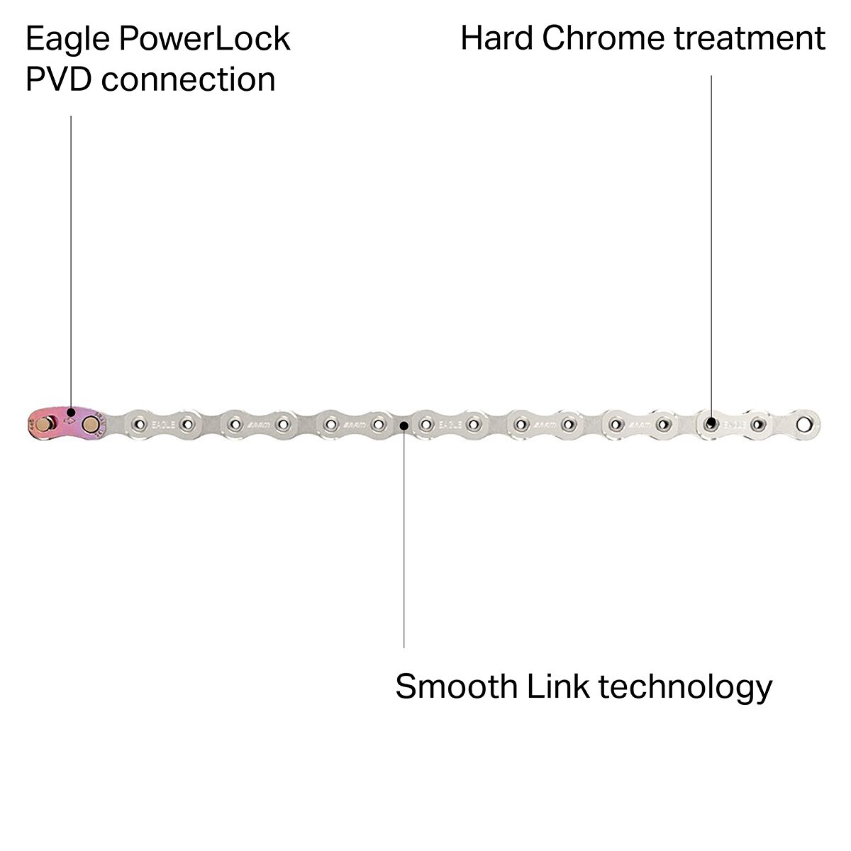 SRAM X01 Eagle 12-Speed Chain - Components