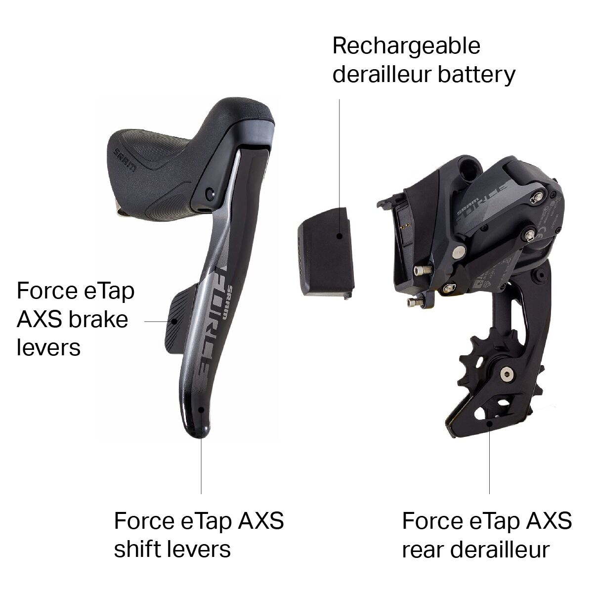 SRAM Force eTap AXS 1x Groupset - 2023 - Components