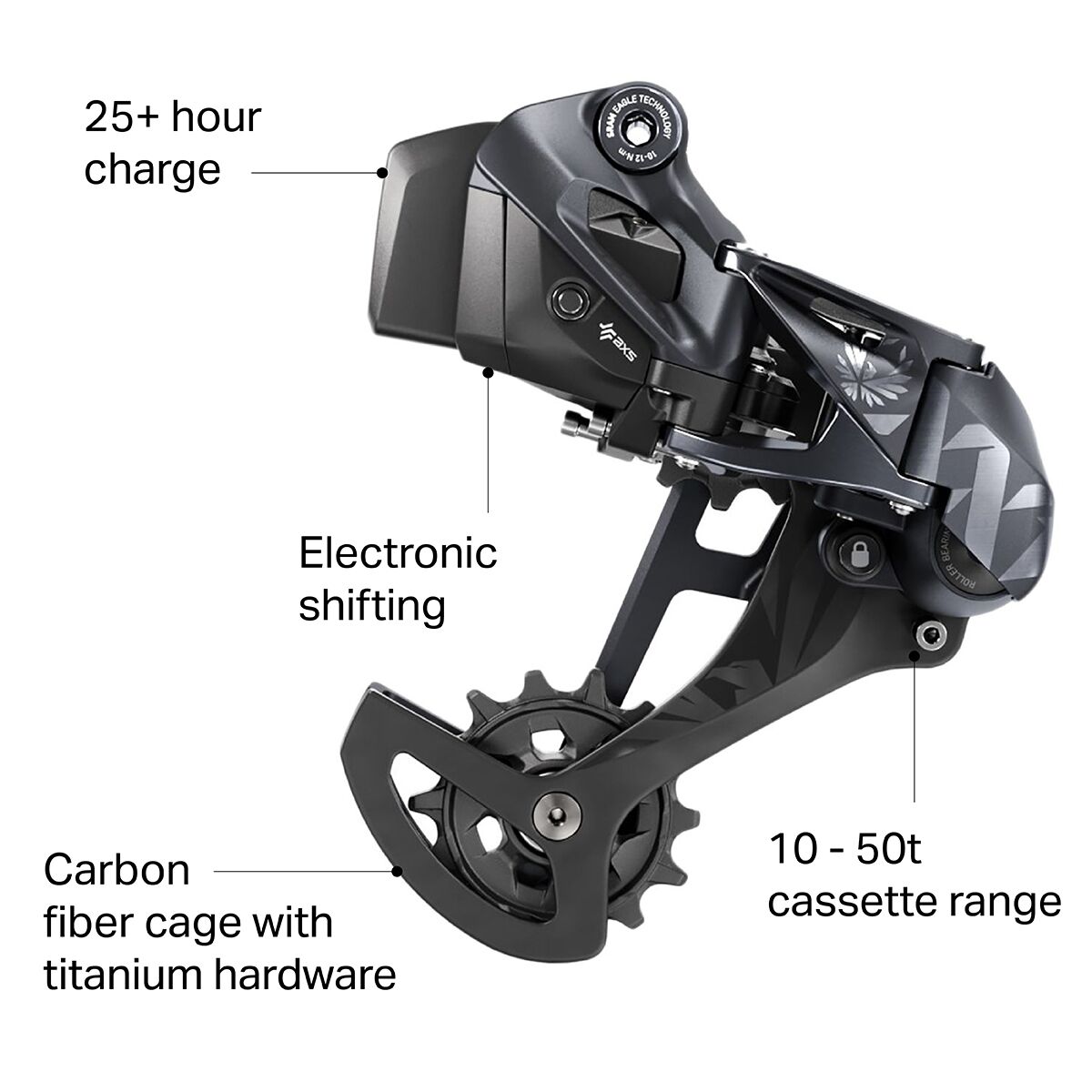 SRAM XX1 Eagle AXS 12 Speed Rear Derailleur Components