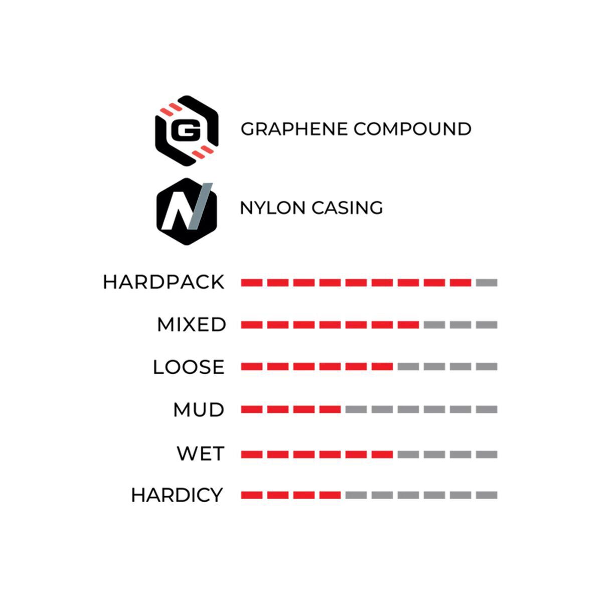 Vittoria Terreno Dry G2.0 TNT Tire Set - Components