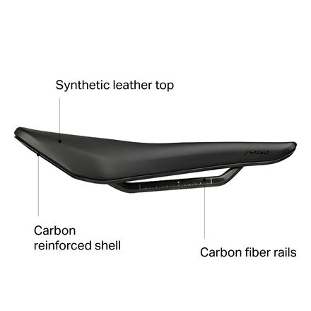 Fi'zi:k Argo Tempo R1 Saddle - Components