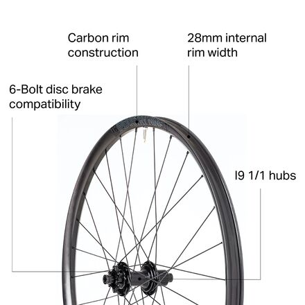Industry Nine 1/1 Trail S Carbon 29in Boost Wheelset - Components