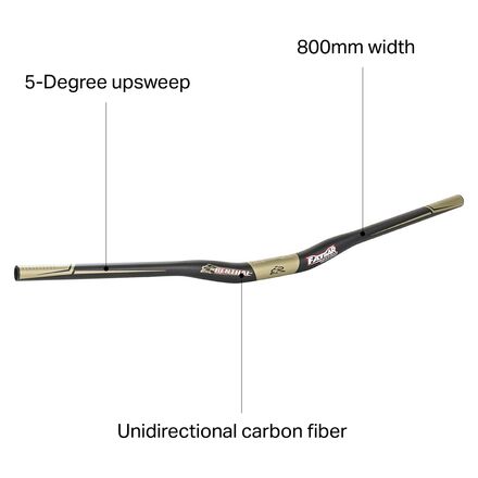 Renthal Fatbar Carbon V2 - Components
