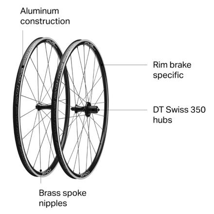 Roval SLX 24 Wheelset - Clincher - Components