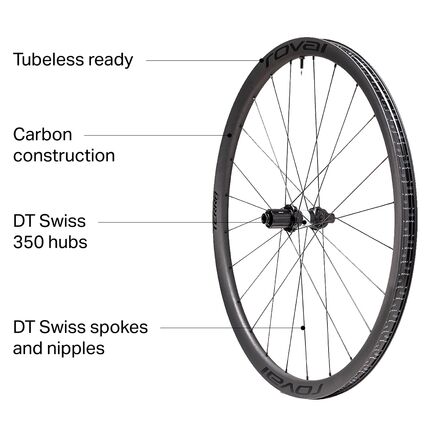 Roval Terra CL Wheelset - Tubeless - Components