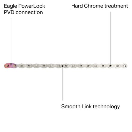 SRAM X01 Eagle 12-Speed Chain - Components