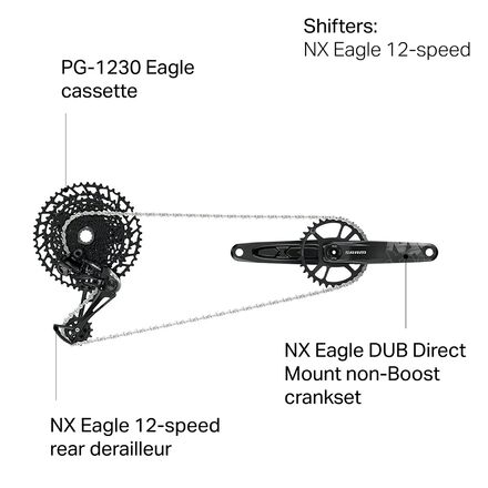 SRAM NX Eagle DUB Groupset Components
